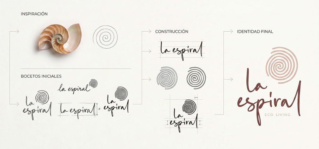 LA ESPIRAL ECO LIVING - Identidad Corporativa - CAMISETA - G13 Estudio Creativo